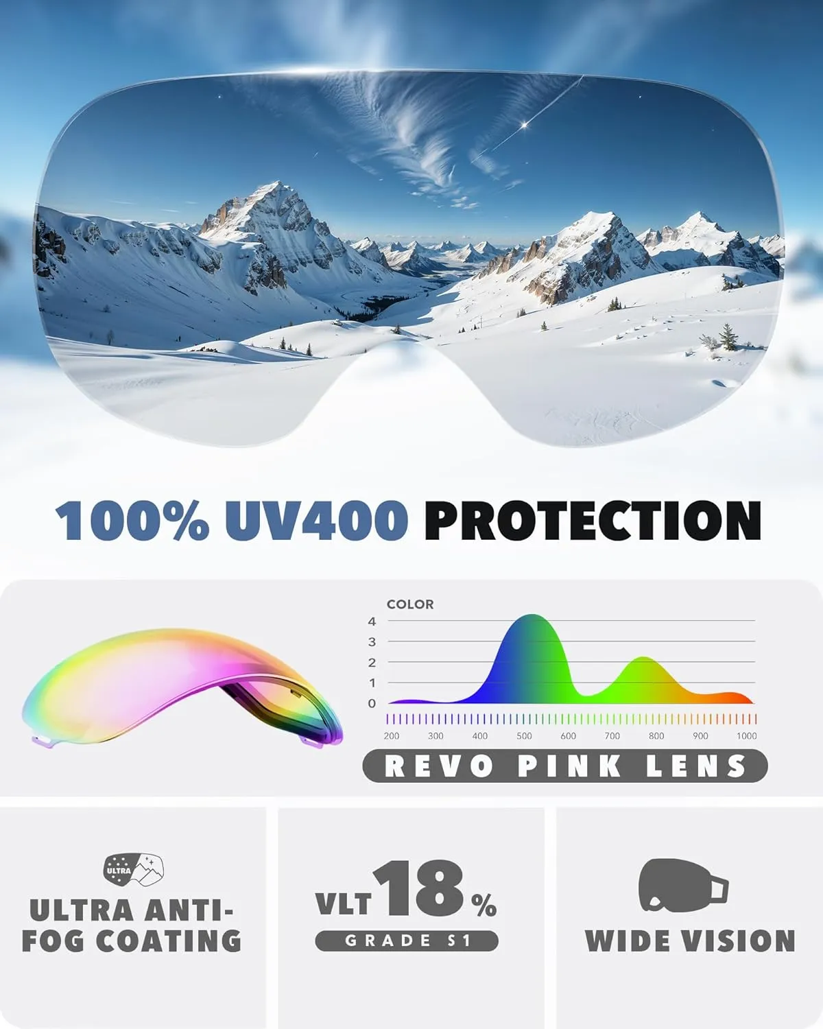findway Ski Goggles OTG for Women Men Adult Youth-Over Glasses Snow Goggles-Interchangeable Lens,Anti Fog Snowboard Goggles