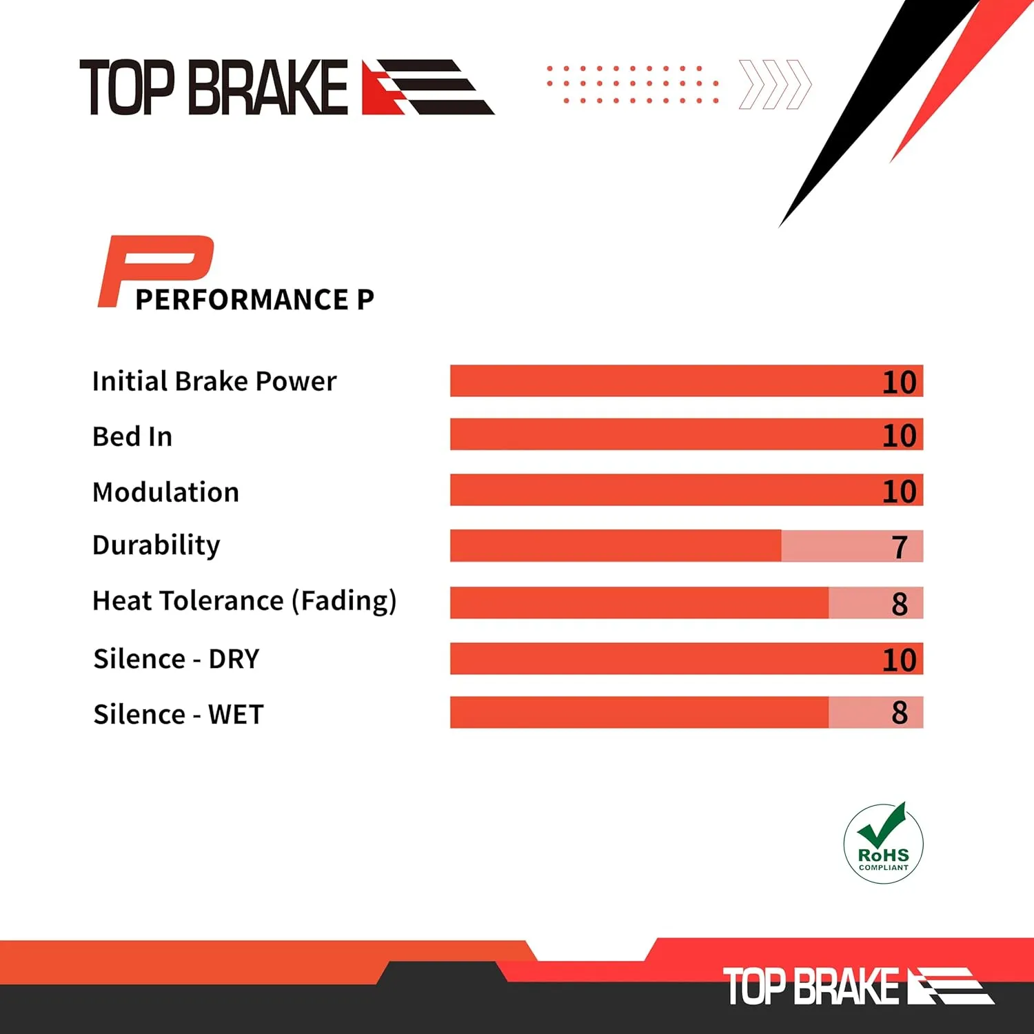 TOP BRAKE Disc Bike Brake Pads Compatible with Shimano Deore M515 M525 TRP Hylex TEKTRO Orion | MTB/eMTB/Gravel/Cross-Country(XC)/Rracing/Trail/All Mountain