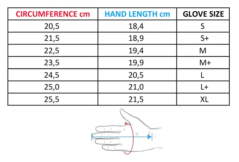 Vertigo Gloves